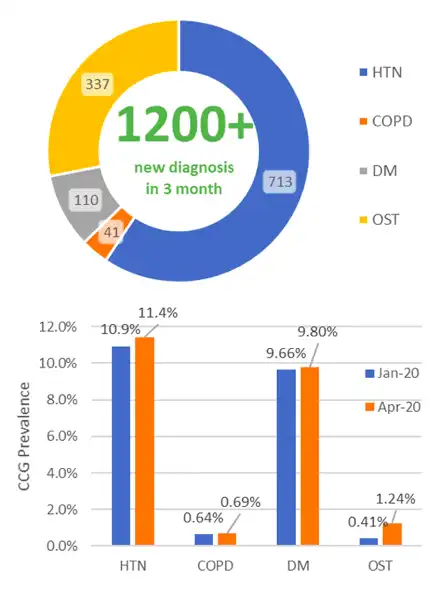 The Health Foundation